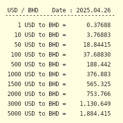 99.99 usd to bhd|99.99 US Dollar to Bahraini Dinar, 99.99 USD to BHD  .